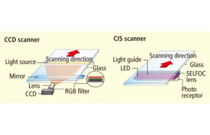 Công nghệ CCD và CIS của máy Photocopy Canon.